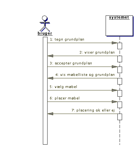 systemsekvensdiagram